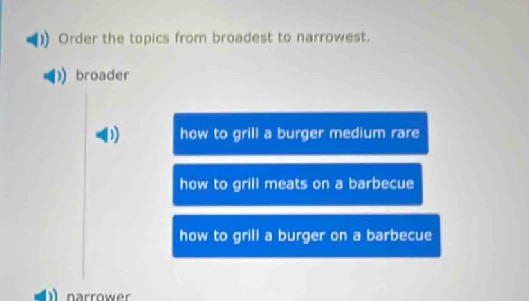 order the topics from broadest to narrowest. broader how to grill a burger medium rare how to grill meats on a barbecue how to grill a burger on a barbecue narrower