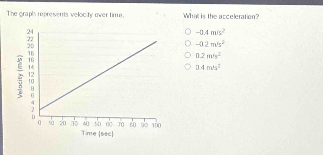 the graph represents velocity over time. what is the acceleration? -0.4 m/s² -0.2 m/s² 0.2 m/s² 0.4 m/s²
