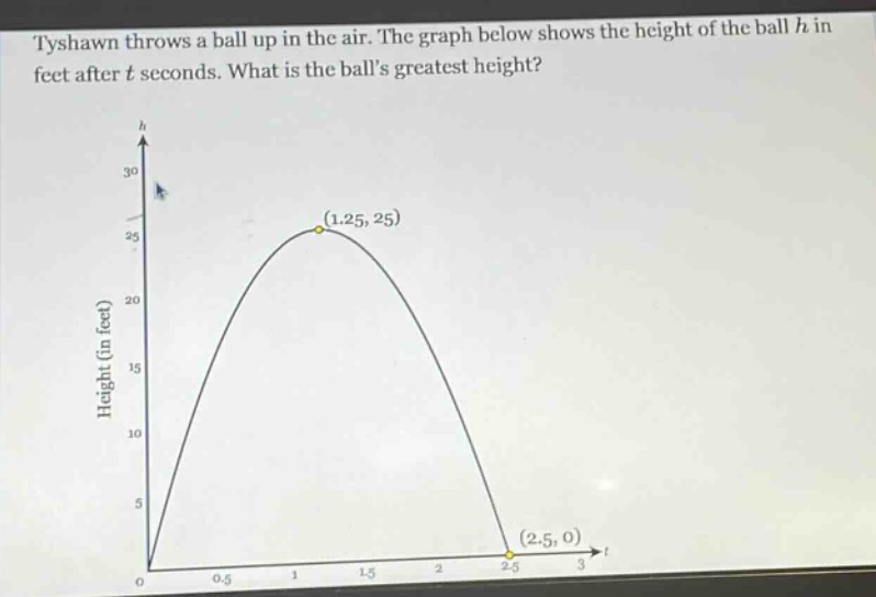 tyshawn throws a ball up in the air. the graph below shows the height of the ball h in feet after t seconds. what is the balls greatest height?