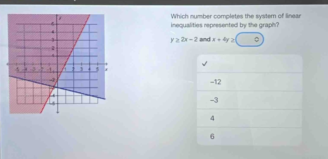 which number completes the system of linear inequalities represented by the graph? y≥2x - 2 and x + 4y≥ -12 -3 4 6