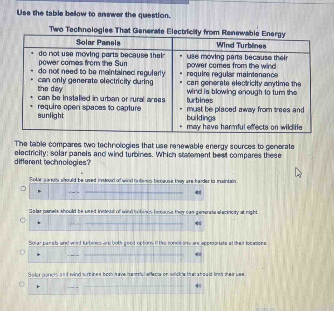 use the table below to answer the question. two technologies that generate electricity from renewable energy solar panels - do not use moving parts because their power comes from the sun - do not need to be maintained regularly - can only generate electricity during the day - can be installed in urban or rural areas - require open spaces to capture sunlight wind turbines - use moving parts because their power comes from the wind - require regular maintenance - can generate electricity anytime the wind is blowing enough to turn the turbines - must be placed away from trees and buildings - may have harmful effects on wildlife the table compares two technologies that use renewable energy sources to generate electricity: solar panels and wind turbines. which statement best compares these different technologies? solar panels should be used instead of wind turbines because they are harder to maintain. solar panels should be used instead of wind turbines because they can generate electricity at night. solar panels and wind turbines are both good options if the conditions are appropriate at their locations. solar panels and wind turbines both have harmful effects on wildlife that should limit their use.