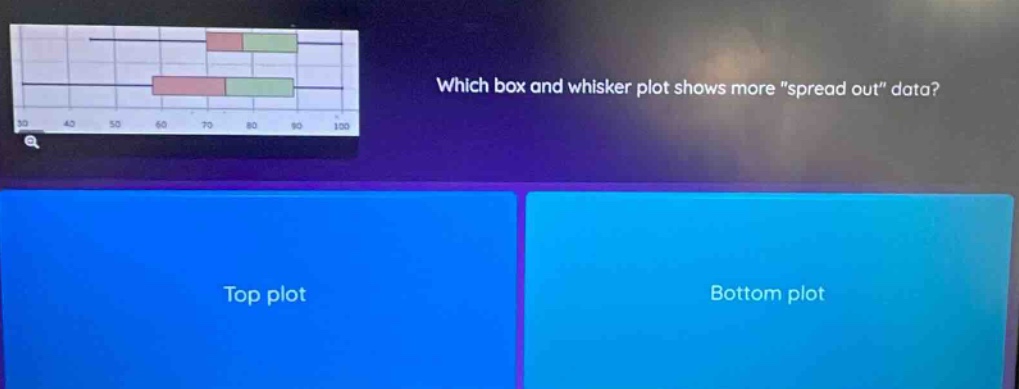 which box and whisker plot shows more \spread out\ data? top plot bottom plot