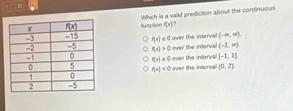 which is a valid prediction about the continuous function f(x)? f(x) ≤ 0 over the interval (-∞, ∞). f(x) > 0 over the interval (-1, ∞). f(x) ≥ 0 over the interval -1, 1. f(x) < 0 over the interval (0, 2). x f(x) -3 -15 -2 -5 -1 0 0 5 1 0 2 -5