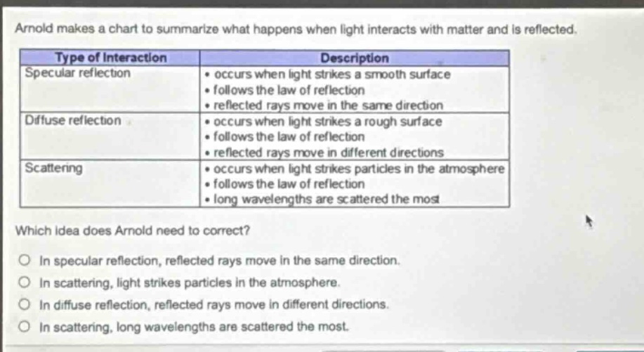 arnold makes a chart to summarize what happens when light interacts with matter and is reflected.\ntype of interaction\tdescription\nspecular reflection\toccurs when light strikes a smooth surface\n\tfollows the law of reflection\n\treflected rays move in the same direction\ndiffuse reflection\toccurs when light strikes a rough surface\n\tfollows the law of reflection\n\treflected rays move in different directions\nscattering\toccurs when light strikes particles in the atmosphere\n\tfollows the law of reflection\n\tlong wavelengths are scattered the most\nwhich idea does arnold need to correct?\nin specular reflection, reflected rays move in the same direction.\nin scattering, light strikes particles in the atmosphere.\nin diffuse reflection, reflected rays move in different directions.\nin scattering, long wavelengths are scattered the most.