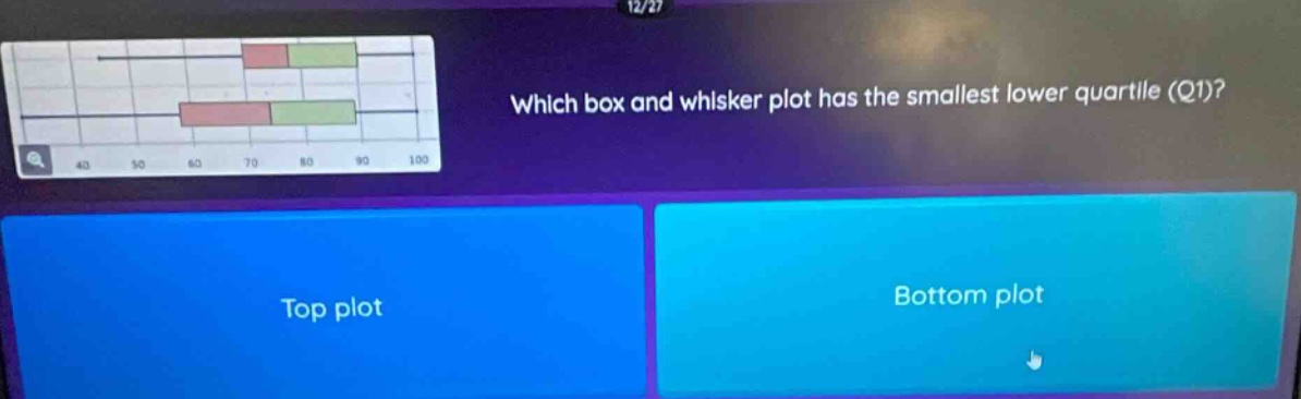 which box and whisker plot has the smallest lower quartile (q1)? top plot bottom plot