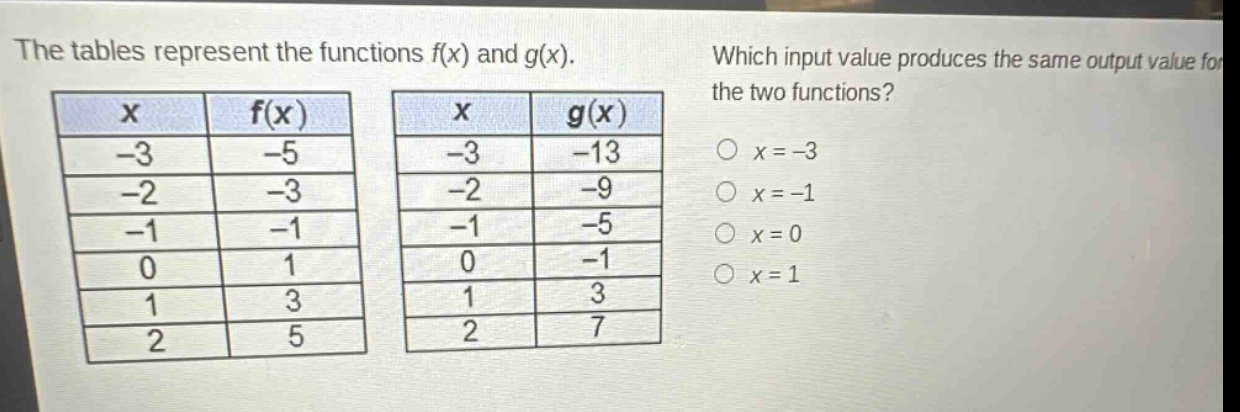 the tables represent the functions f(x) and g(x). which input value produces the same output value for the two functions? x f(x) -3 -5 -2 -3 -1 -1 0 1 1 3 2 5 x g(x) -3 -13 -2 -9 -1 -5 0 -1 1 3 2 7 x = -3 x = -1 x = 0 x = 1
