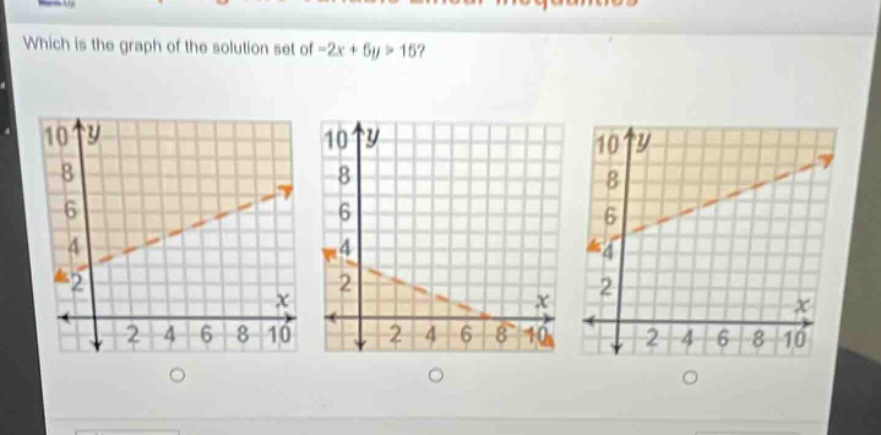 which is the graph of the solution set of -2x + 5y > 15?