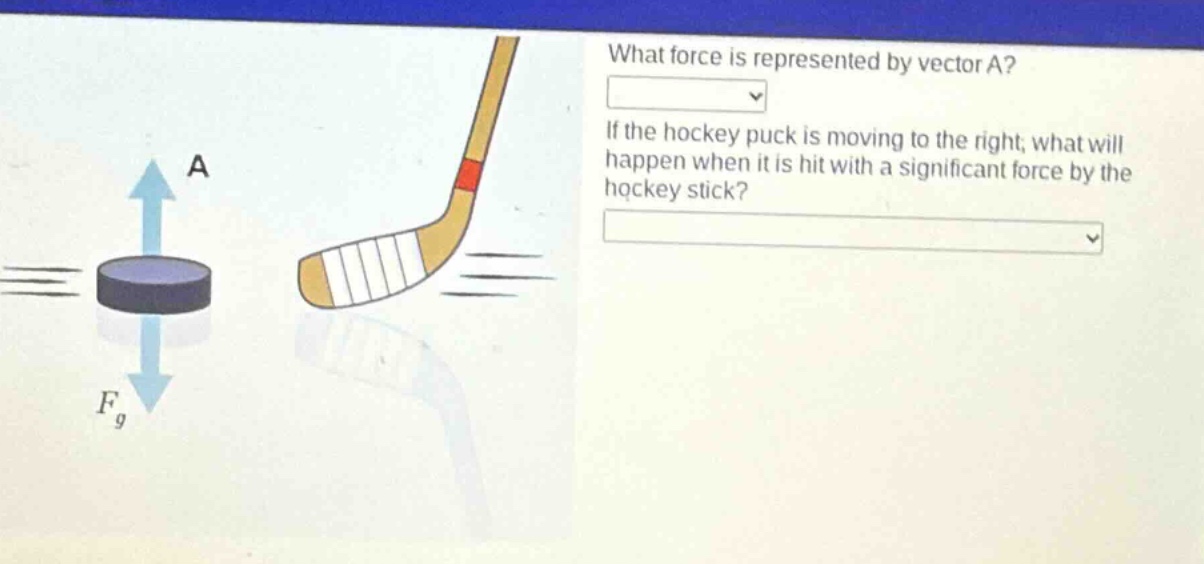 what force is represented by vector a? if the hockey puck is moving to the right, what will happen when it is hit with a significant force by the hockey stick?