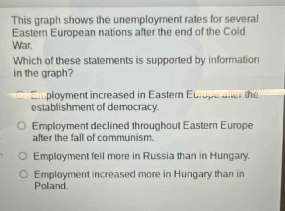 this graph shows the unemployment rates for several eastern european nations after the end of the cold war. which of these statements is supported by information in the graph? employment increased in eastern europe after the establishment of democracy. employment declined throughout eastern europe after the fall of communism. employment fell more in russia than in hungary. employment increased more in hungary than in poland.