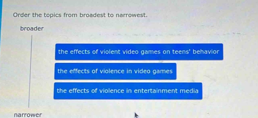 order the topics from broadest to narrowest. broader the effects of violent video games on teens behavior the effects of violence in video games the effects of violence in entertainment media narrower