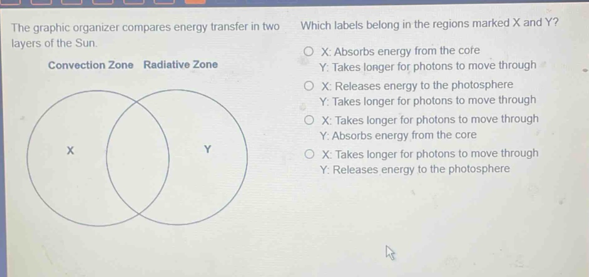 the graphic organizer compares energy transfer in two layers of the sun. convection zone radiative zone which labels belong in the regions marked x and y? x: absorbs energy from the core y: takes longer for photons to move through x: releases energy to the photosphere y: takes longer for photons to move through x: takes longer for photons to move through y: absorbs energy from the core x: takes longer for photons to move through y: releases energy to the photosphere