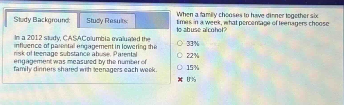 study background: in a 2012 study, casacolumbia evaluated the influence of parental engagement in lowering the risk of teenage substance abuse. parental engagement was measured by the number of family dinners shared with teenagers each week. study results: when a family chooses to have dinner together six times in a week, what percentage of teenagers choose to abuse alcohol? 33% 22% 15% 8%
