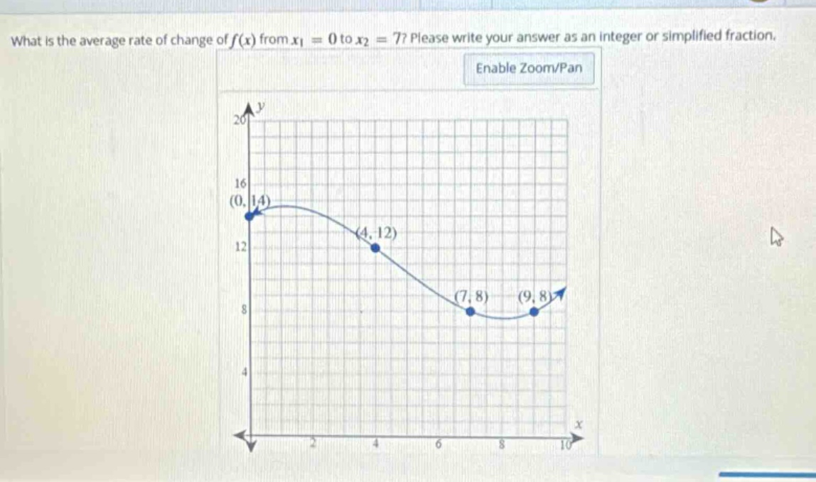 what is the average rate of change of f(x) from x1 = 0 to x2 = 7? please write your answer as an integer or simplified fraction.