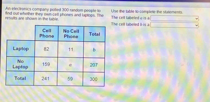 an electronics company polled 300 random people to find out whether they own cell phones and laptops. the results are shown in the table. use the table to complete the statements. the cell labeled a is a the cell labeled b is a cell phone no cell phone total laptop 82 11 b no laptop 159 a 207 total 241 59 300