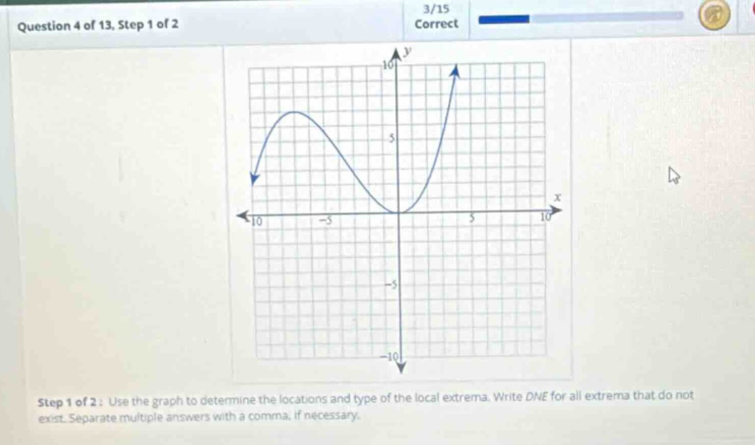 question 4 of 13, step 1 of 2\n3/15\ncorrect\nstep 1 of 2: use the graph to determine the locations and type of the local extrema. write dne for all extrema that do not exist. separate multiple answers with a comma, if necessary.
