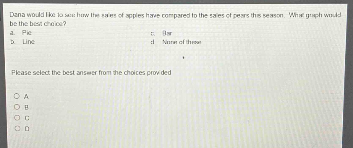 dana would like to see how the sales of apples have compared to the sales of pears this season. what graph would be the best choice? a. pie b. line c. bar d. none of these please select the best answer from the choices provided a b c d