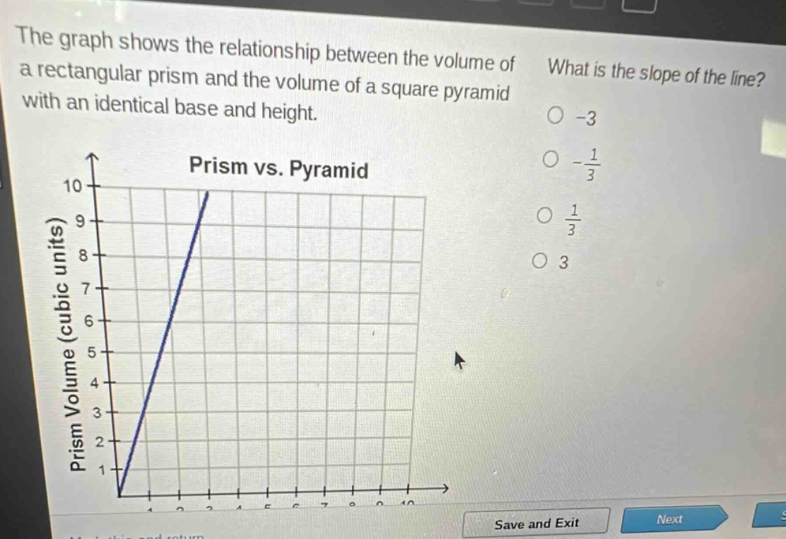 the graph shows the relationship between the volume of a rectangular prism and the volume of a square pyramid with an identical base and height. what is the slope of the line? -3 -1/3 1/3 3 prism vs. pyramid