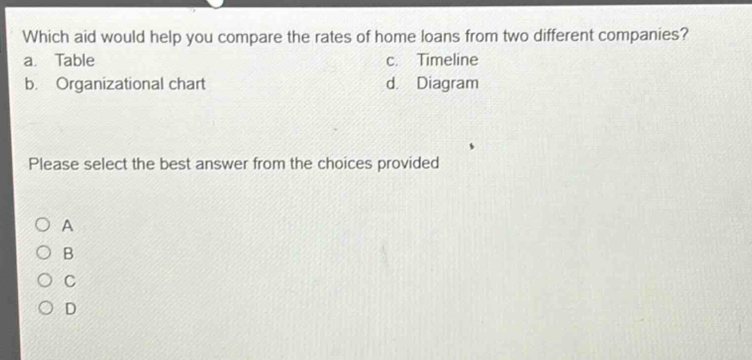 which aid would help you compare the rates of home loans from two different companies? a. table c. timeline b. organizational chart d. diagram please select the best answer from the choices provided a b c d