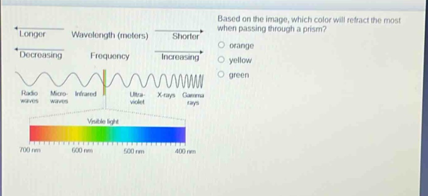 based on the image, which color will refract the most when passing through a prism? orange yellow green