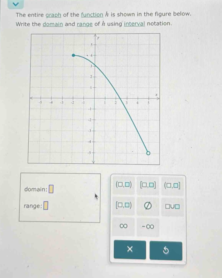 the entire graph of the function h is shown in the figure below. write the domain and range of h using interval notation. domain: range:
