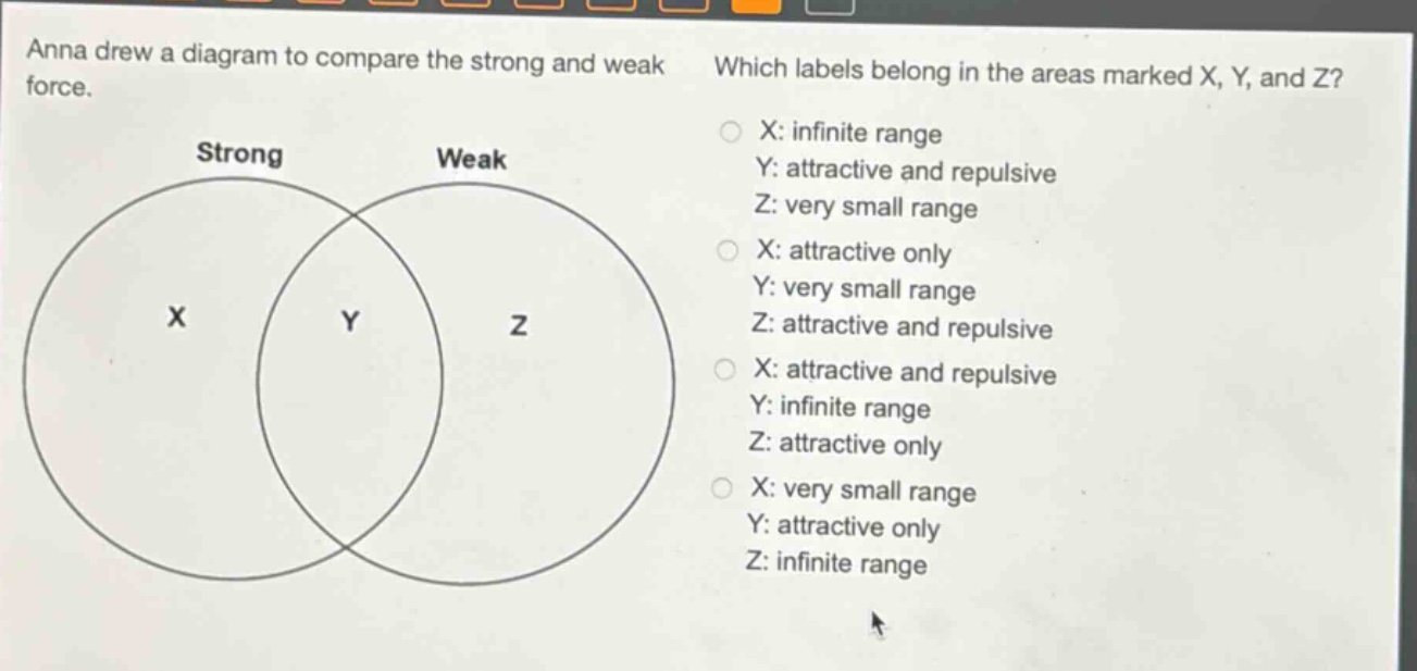 anna drew a diagram to compare the strong and weak force. which labels belong in the areas marked x, y, and z? x: infinite range y: attractive and repulsive z: very small range x: attractive only y: very small range z: attractive and repulsive x: attractive and repulsive y: infinite range z: attractive only x: very small range y: attractive only z: infinite range