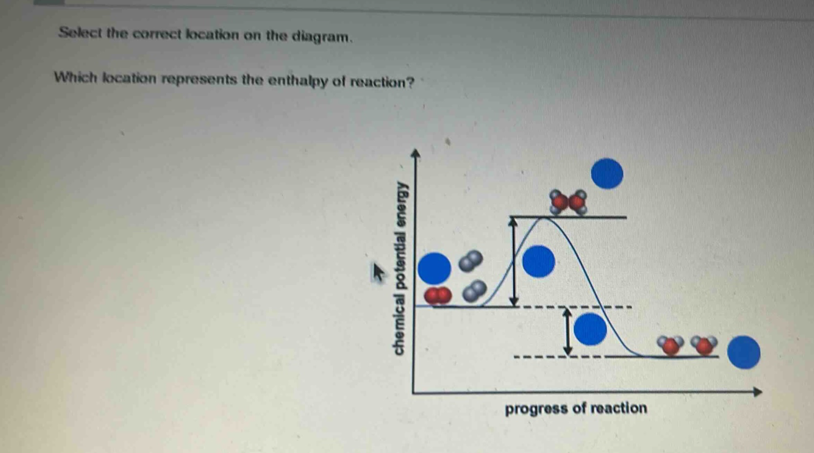 select the correct location on the diagram. which location represents the enthalpy of reaction?