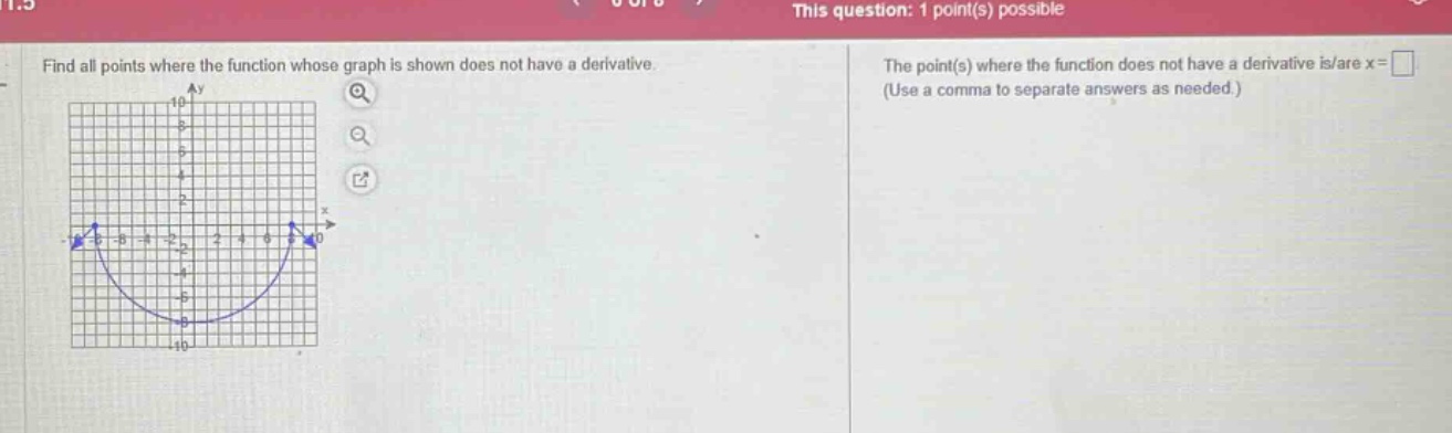 find all points where the function whose graph is shown does not have a derivative. the point(s) where the function does not have a derivative is/are x = (use a comma to separate answers as needed.)