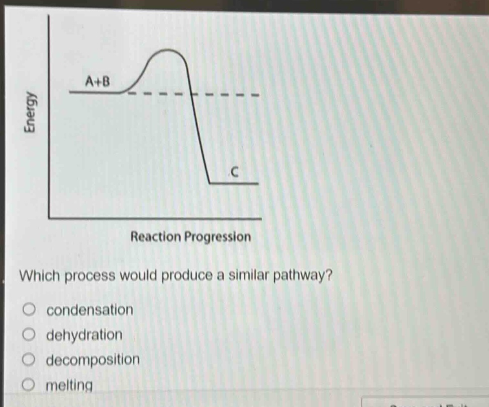 which process would produce a similar pathway?\ncondensation\ndehydration\ndecomposition\nmelting