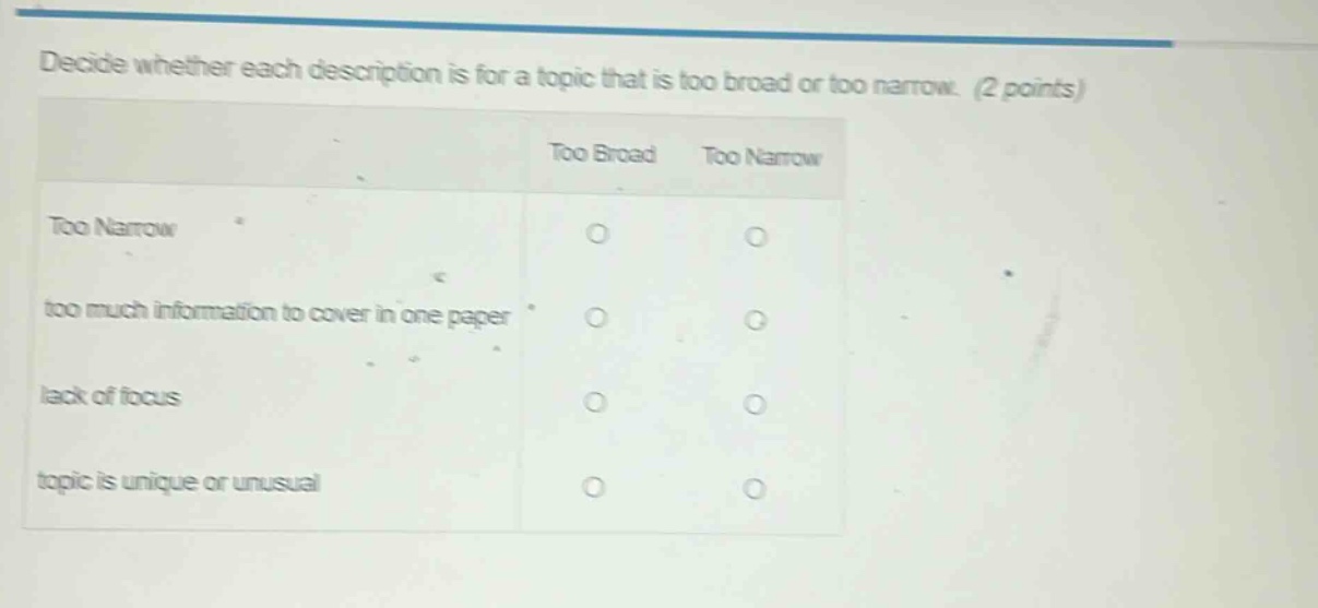 decide whether each description is for a topic that is too broad or too narrow. (2 points) too broad too narrow too narrow too much information to cover in one paper lack of focus topic is unique or unusual