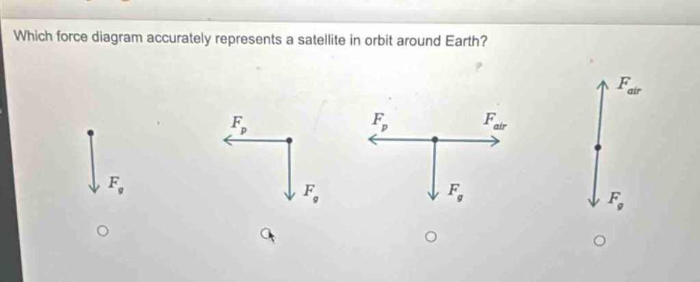 which force diagram accurately represents a satellite in orbit around earth?