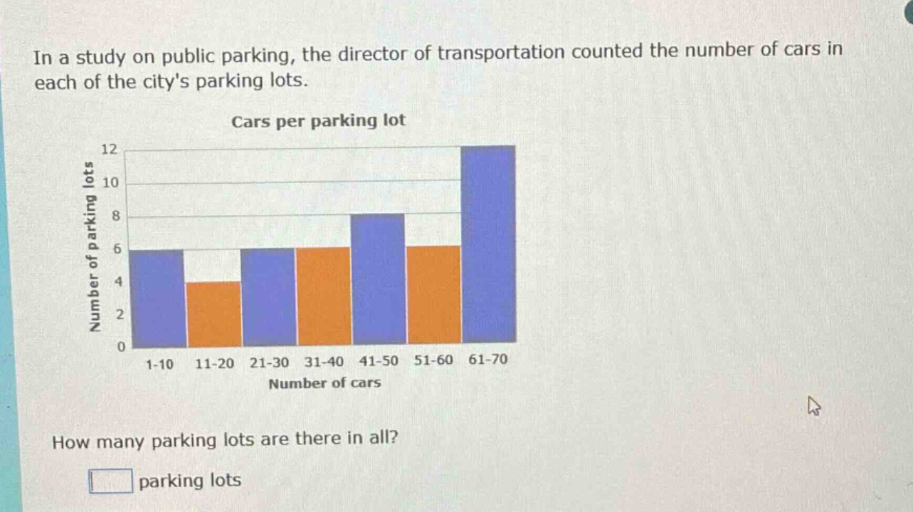 in a study on public parking, the director of transportation counted the number of cars in each of the citys parking lots. cars per parking lot how many parking lots are there in all? parking lots