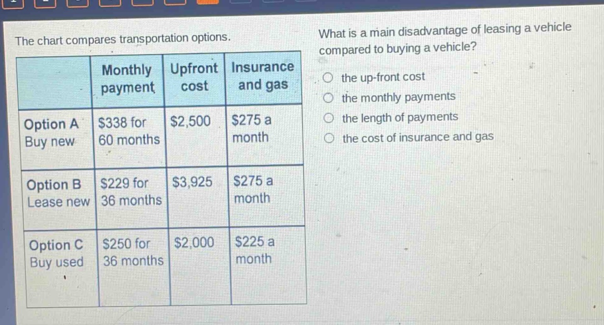 the chart compares transportation options. what is a main disadvantage of leasing a vehicle compared to buying a vehicle? the up - front cost the monthly payments the length of payments the cost of insurance and gas option a buy new $338 for 60 months $2,500 $275 a month option b lease new $229 for 36 months $3,925 $275 a month option c buy used $250 for 36 months $2,000 $225 a month