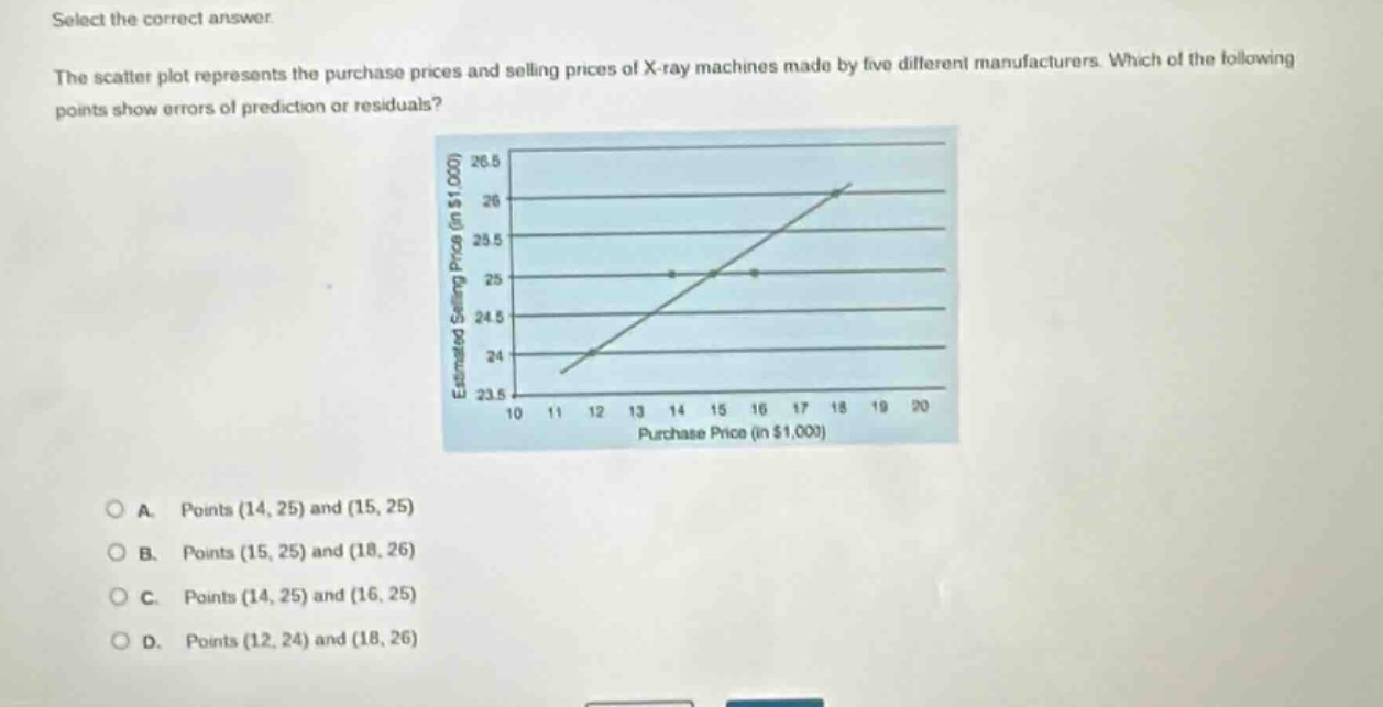 select the correct answer. the scatter plot represents the purchase prices and selling prices of x - ray machines made by five different manufacturers. which of the following points show errors of prediction or residuals? a. points (14, 25) and (15, 25) b. points (15, 25) and (18, 26) c. points (14, 25) and (16, 25) d. points (12, 24) and (18, 26)