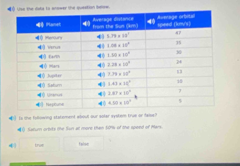 use the data to answer the question below. planet average distance from the sun (km) average orbital speed (km/s) mercury 5.79 x 10^7 47 venus 1.08 x 10^8 35 earth 1.50 x 10^8 30 mars 2.28 x 10^8 24 jupiter 7.79 x 10^8 13 saturn 1.43 x 10^9 10 uranus 2.87 x 10^9 7 neptune 4.50 x 10^9 5 is the following statement about our solar system true or false? saturn orbits the sun at more than 50% of the speed of mars. true false