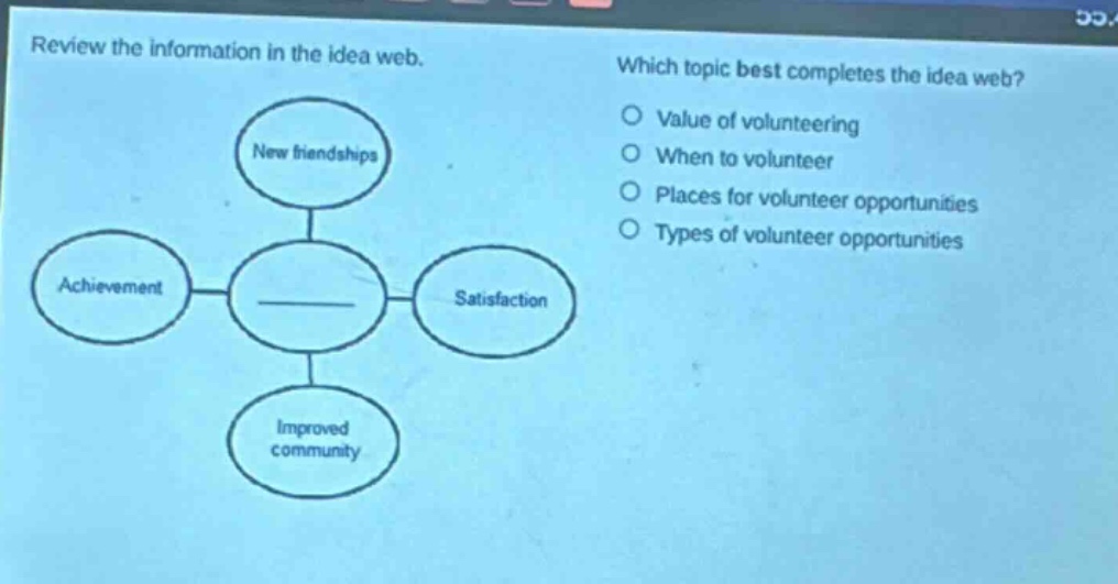 review the information in the idea web. which topic best completes the idea web? value of volunteering when to volunteer places for volunteer opportunities types of volunteer opportunities new friendships achievement satisfaction improved community