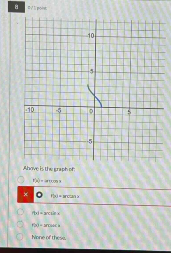 8 0/1 point above is the graph of: f(x) = arccos x f(x) = arctan x f(x) = arcsin x f(x) = arcsec x none of these.