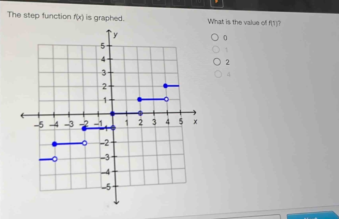 the step function f(x) is graphed. what is the value of f(1)? 0 1 2 4