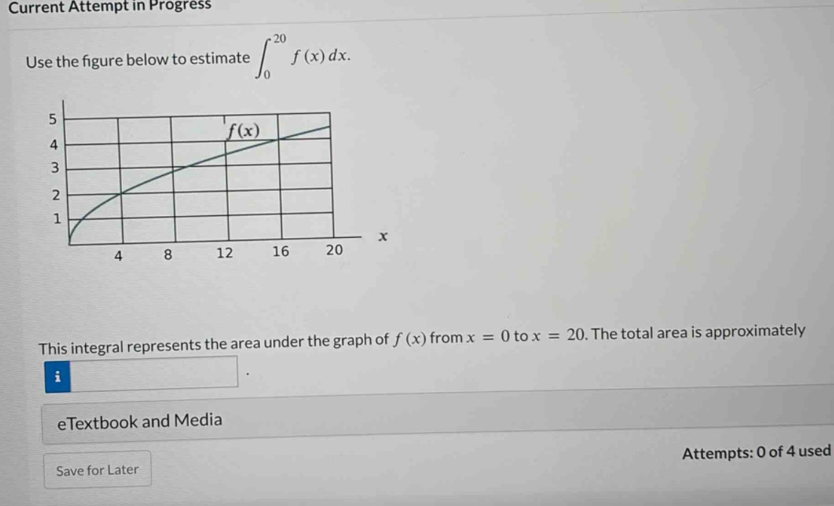 current attempt in progress use the figure below to estimate ∫₀²⁰ f(x) dx. this integral represents the area under the graph of f(x) from x = 0 to x = 20. the total area is approximately etextbook and media attempts: 0 of 4 used save for later