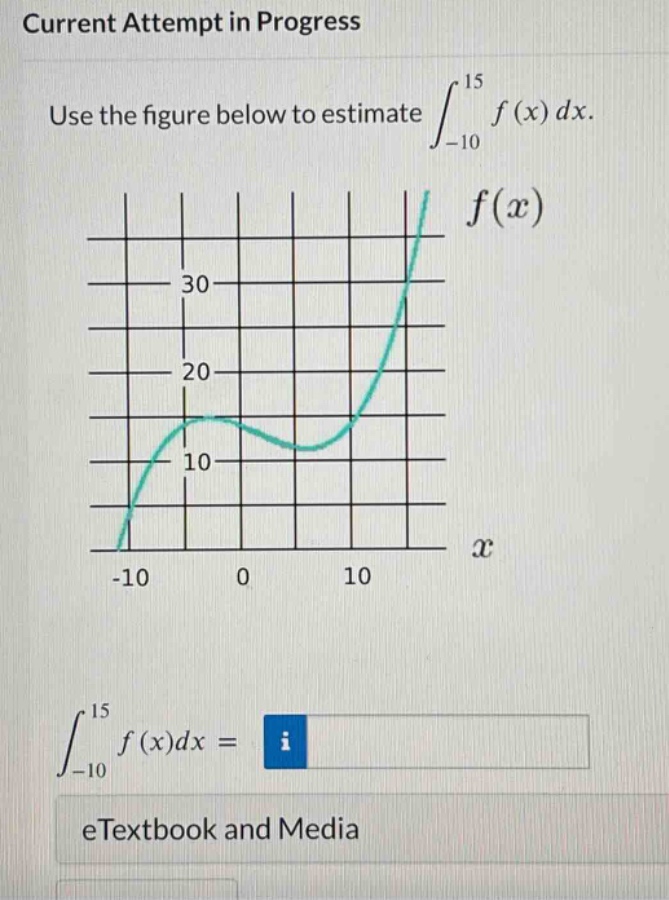 current attempt in progress\nuse the figure below to estimate ∫-10,15 f(x) dx.\n∫-10,15 f(x)dx = \netextbook and media