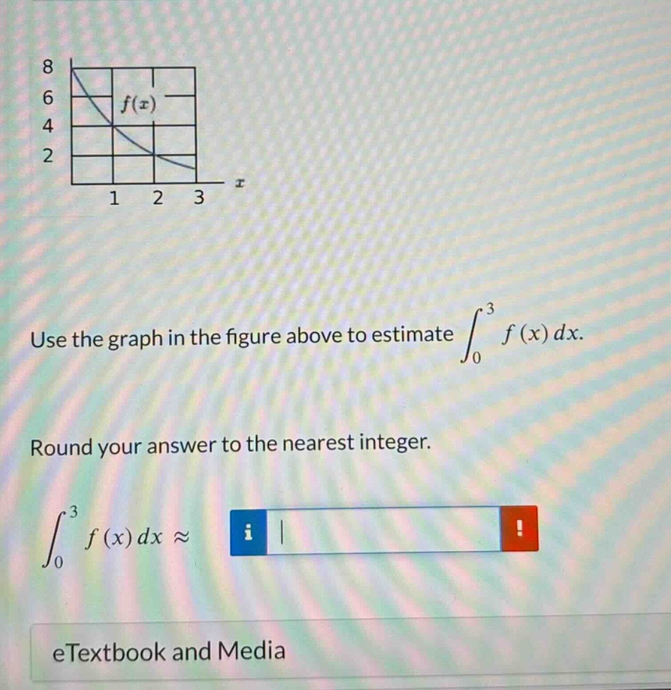 use the graph in the figure above to estimate ∫₀³ f(x) dx. round your answer to the nearest integer. ∫₀³ f(x) dx ≈ etextbook and media