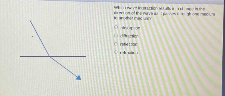 which wave interaction results in a change in the direction of the wave as it passes through one medium to another medium?\nabsorption\ndiffraction\nreflection\nrefraction