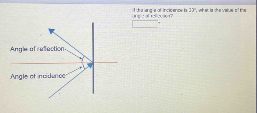 if the angle of incidence is 30°, what is the value of the angle of reflection? angle of reflection angle of incidence