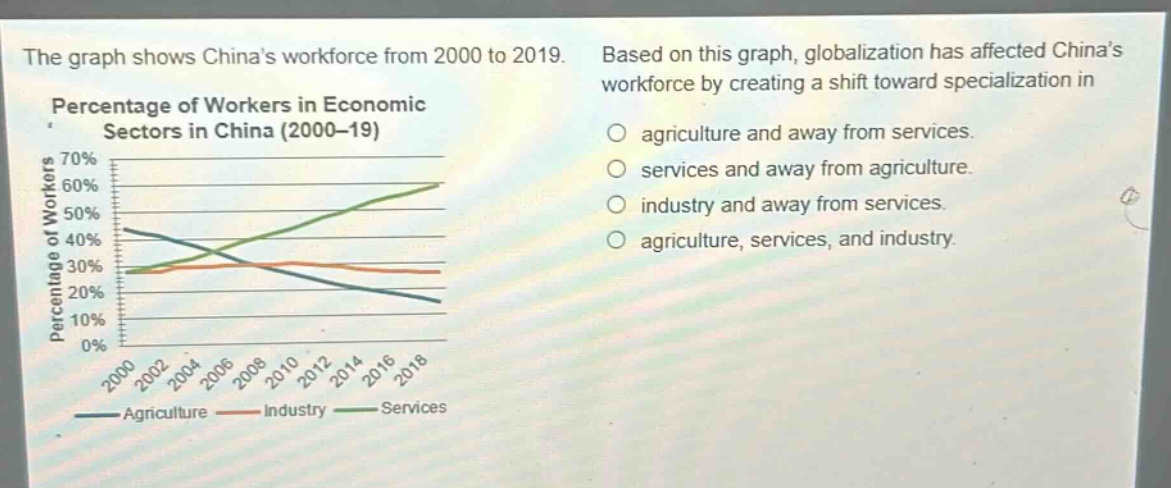 the graph shows chinas workforce from 2000 to 2019. based on this graph, globalization has affected chinas workforce by creating a shift toward specialization in agriculture and away from services. services and away from agriculture. industry and away from services. agriculture, services, and industry. percentage of workers in economic sectors in china (2000 - 19) 70% 60% 50% 40% 30% 20% 10% 0% 2000 2002 2004 2006 2008 2010 2012 2014 2016 2018 agriculture industry services