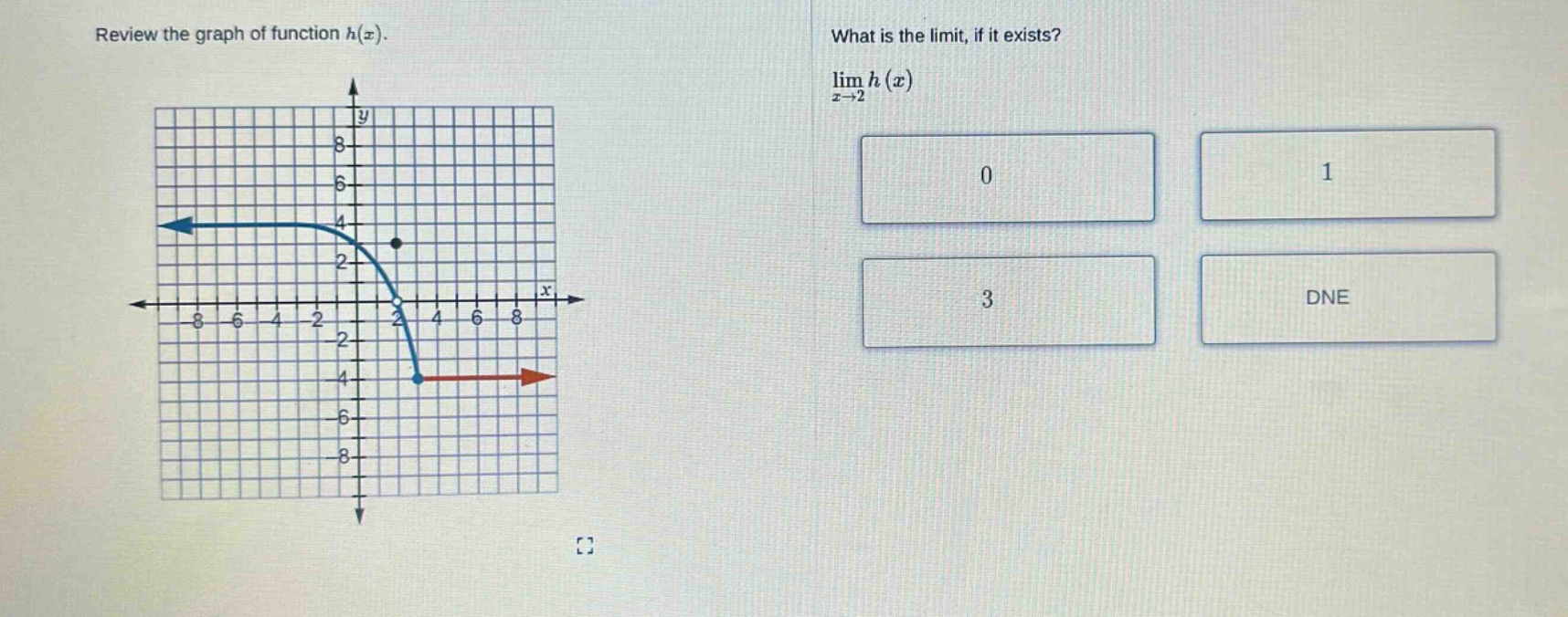 review the graph of function h(x). what is the limit, if it exists? lim h(x) as x→2 0 1 3 dne