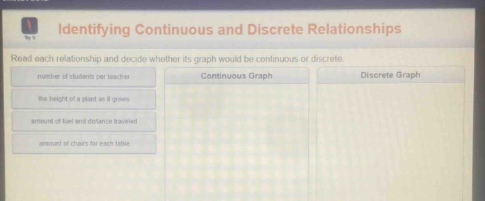 identifying continuous and discrete relationships\nread each relationship and decide whether its graph would be continuous or discrete.\nnumber of students per teacher\ncontinuous graph\ndiscrete graph\nthe height of a plant as it grows\namount of fuel and distance traveled\namount of chairs for each table