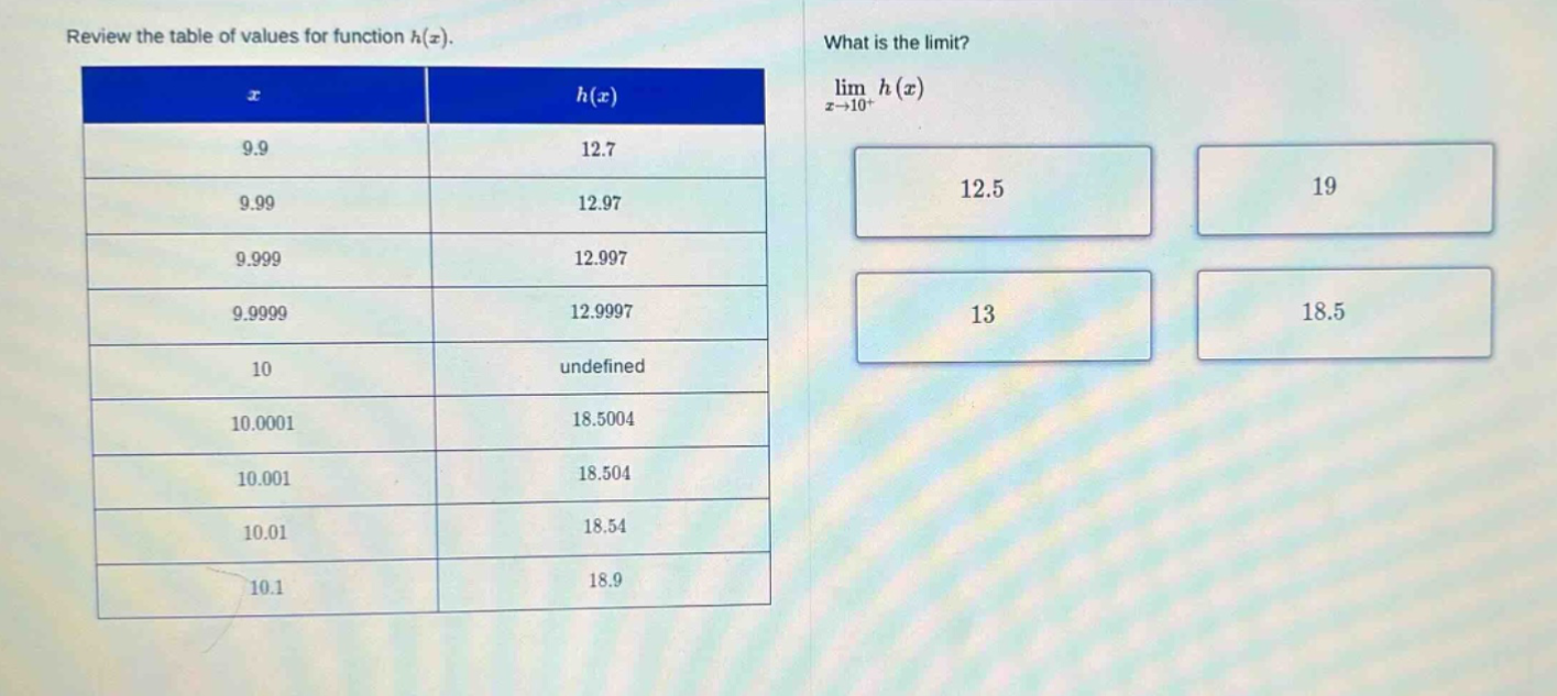 review the table of values for function h(x). what is the limit? lim h(x) x→10+ x h(x) 9.9 12.7 9.99 12.97 9.999 12.997 9.9999 12.9997 10 undefined 10.0001 18.5004 10.001 18.504 10.01 18.54 10.1 18.9 12.5 19 13 18.5