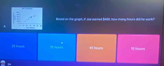 based on the graph, if joe earned $400, how many hours did he work? 25 hours 35 hours 45 hours 15 hours