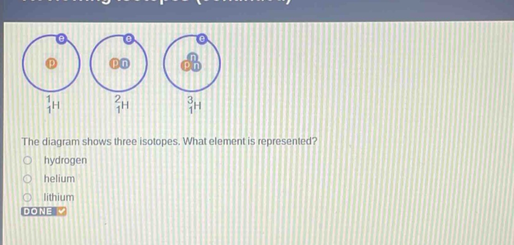 the diagram shows three isotopes. what element is represented? hydrogen helium lithium done