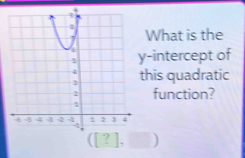 what is the y - intercept of this quadratic function?