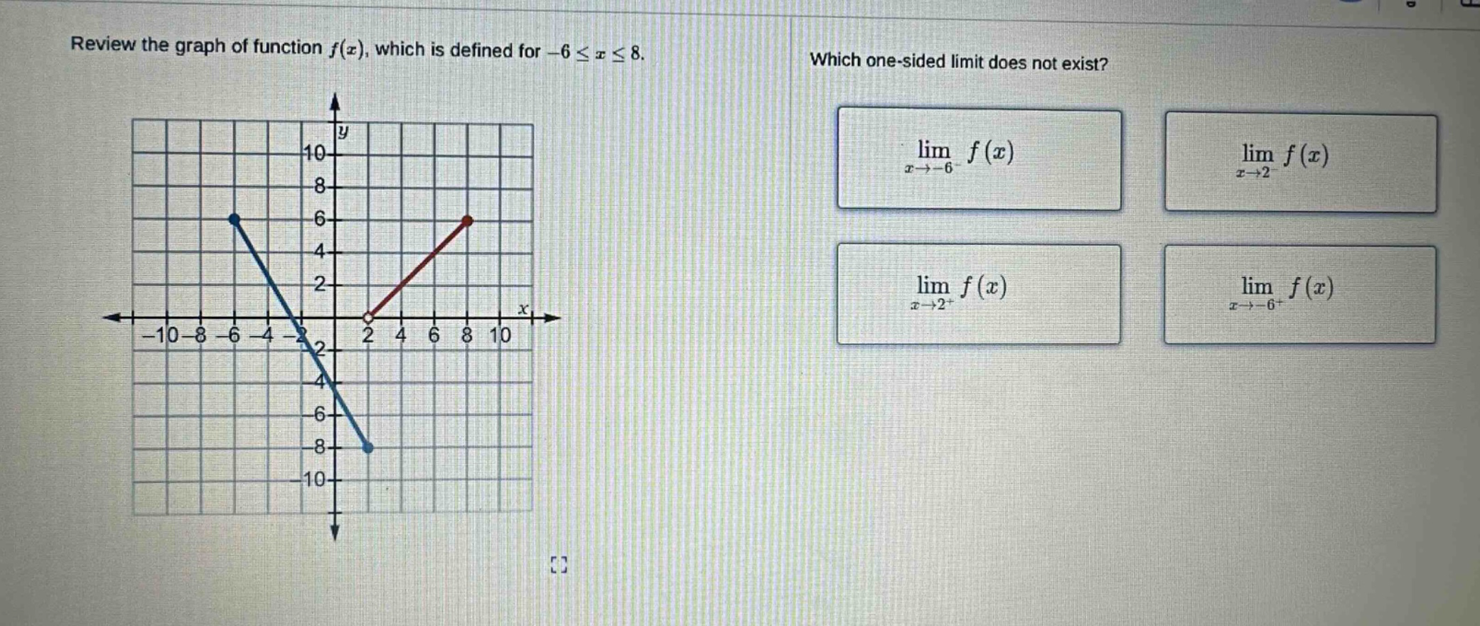 review the graph of function f(x), which is defined for -6 ≤ x ≤ 8. which one - sided limit does not exist? lim x→-6 - f(x) lim x→2 - f(x) lim x→2 + f(x) lim x→-6 + f(x)